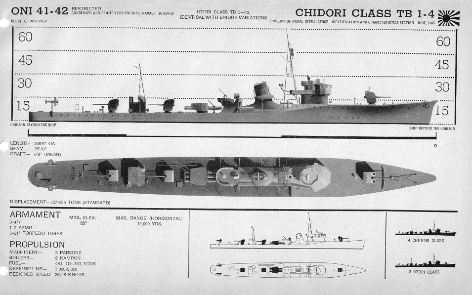 warship deck plans